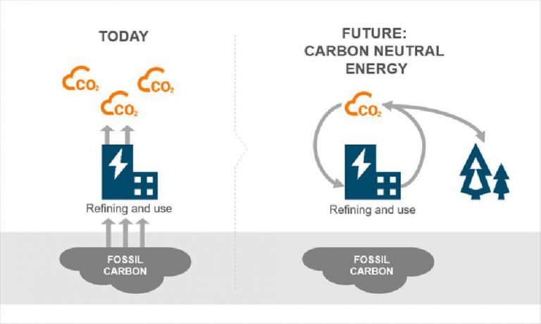 Wärtsilä X-Ahead project gets government funding to promote carbon-neutral economy