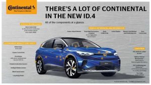 Continental is realizing one of the most comprehensive sustainability roadmaps in the automotive supply segment