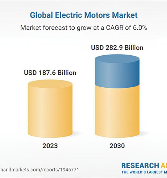 Electric Motors Strategic Business Report 2024